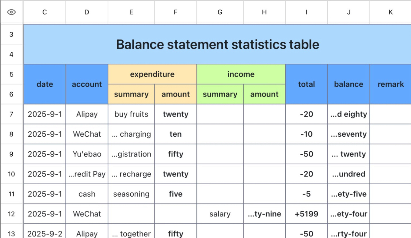 Balance statement statistics table